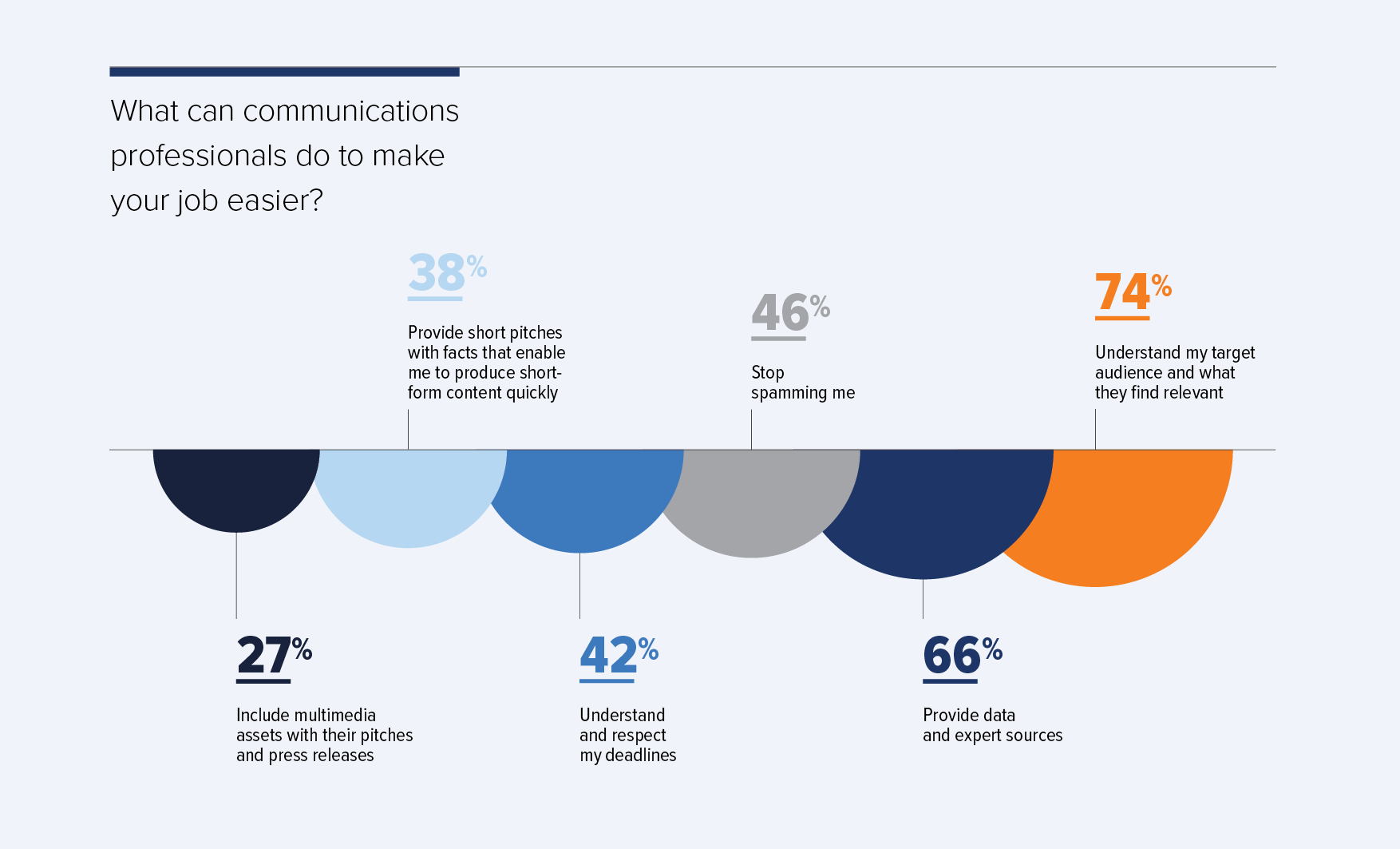 stats from the State of the Media Report