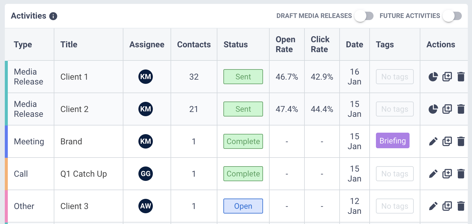 An example of an activity table tracking the progress of, and collaborating on PR outreach in CisionOne media database 