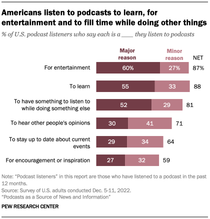 Pew podcast research