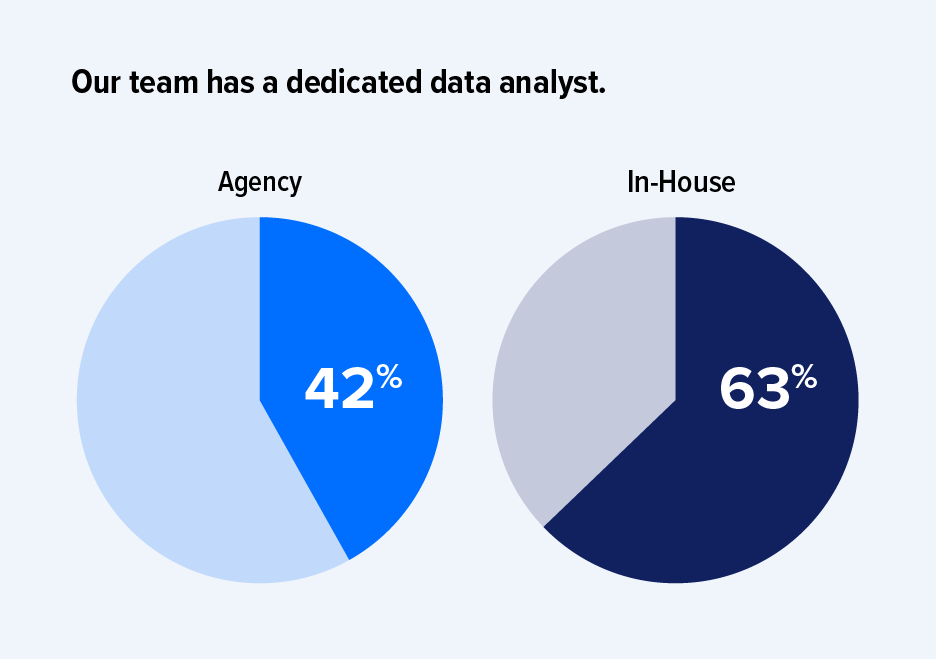 2024 Global Comms Report data