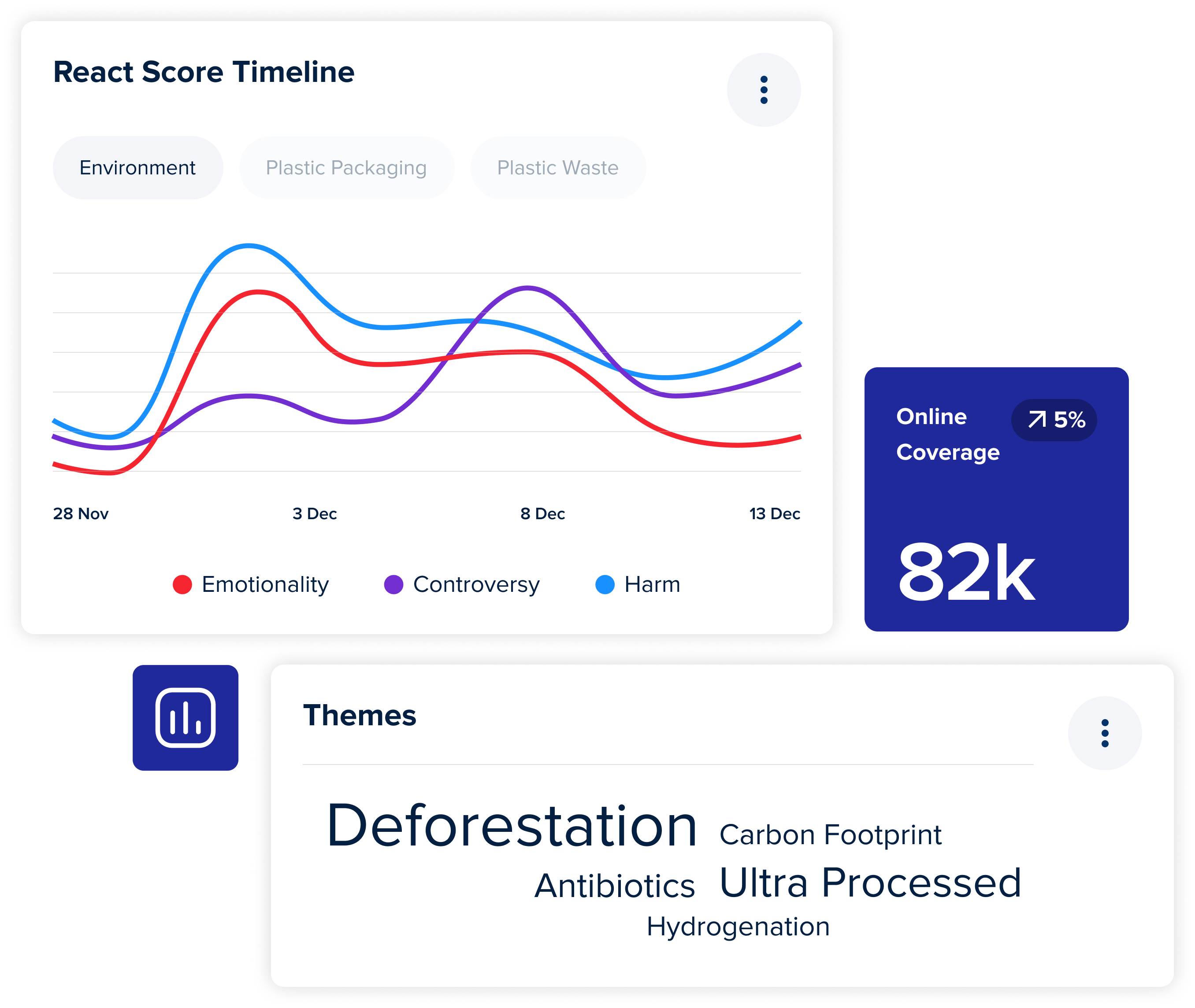 React-Score-Graphic-2024