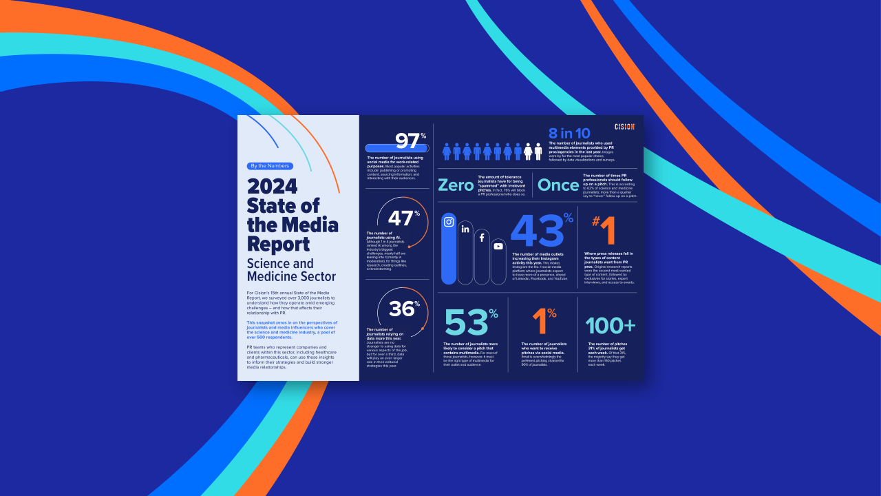 2024 State of the Media Report: Science and Medicine Sector - By the Numbers